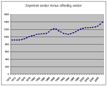 Skjermet sektor1